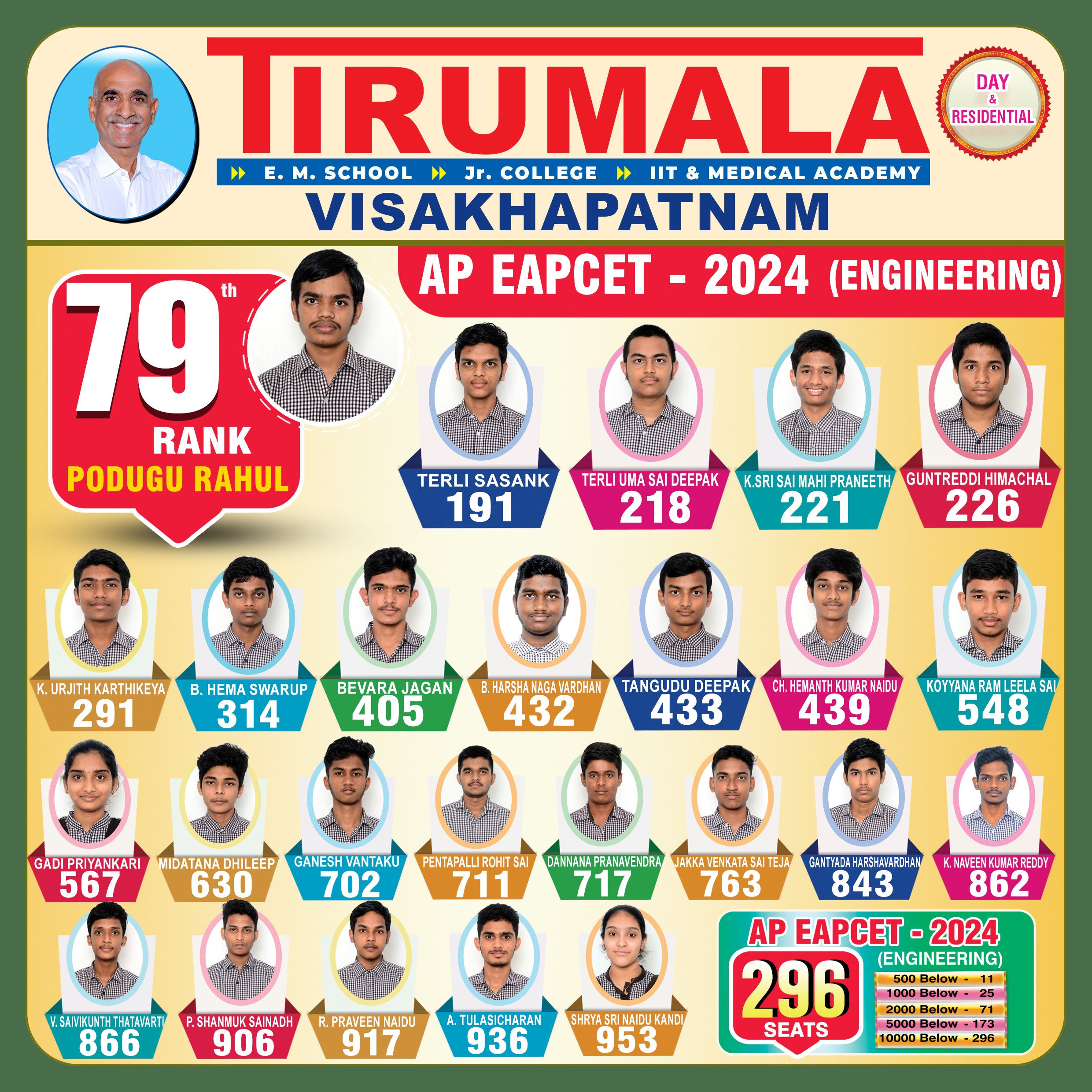 AP EAPCET_ENGG_2024 copy