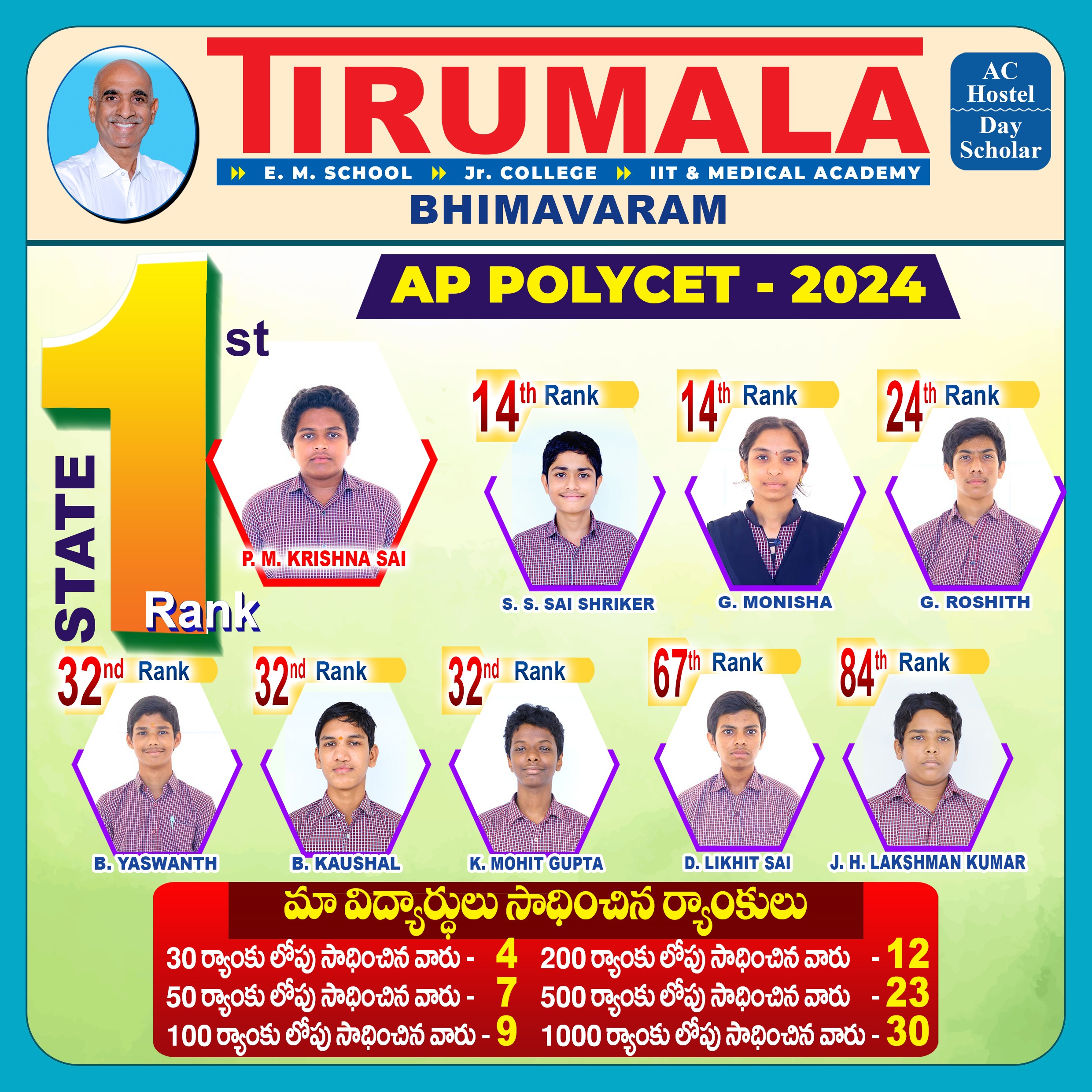 AP POLYCET_2024_BHRM copy