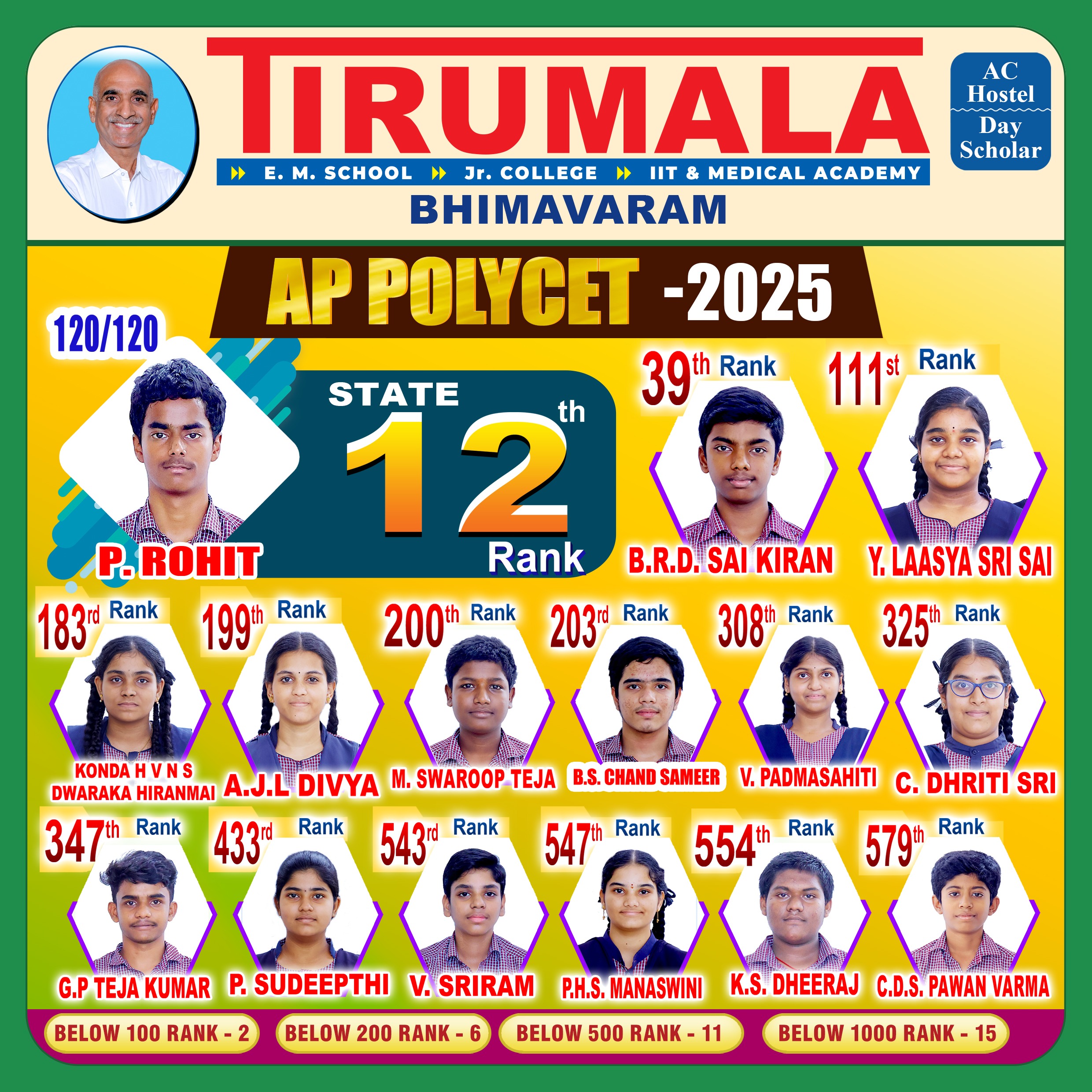 AP POLYCET_2025_BVRN