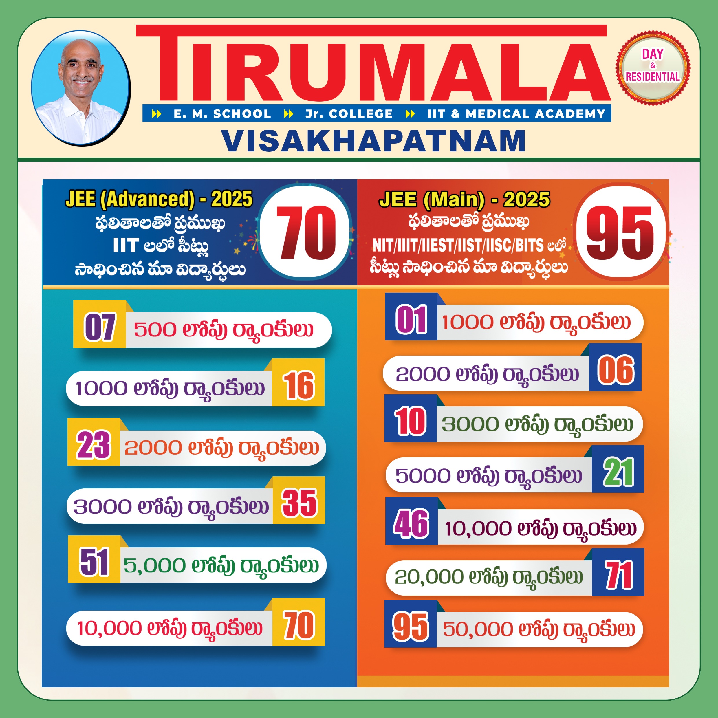 IIT_NIT_IIIT-BITS SEATS@2025 copy
