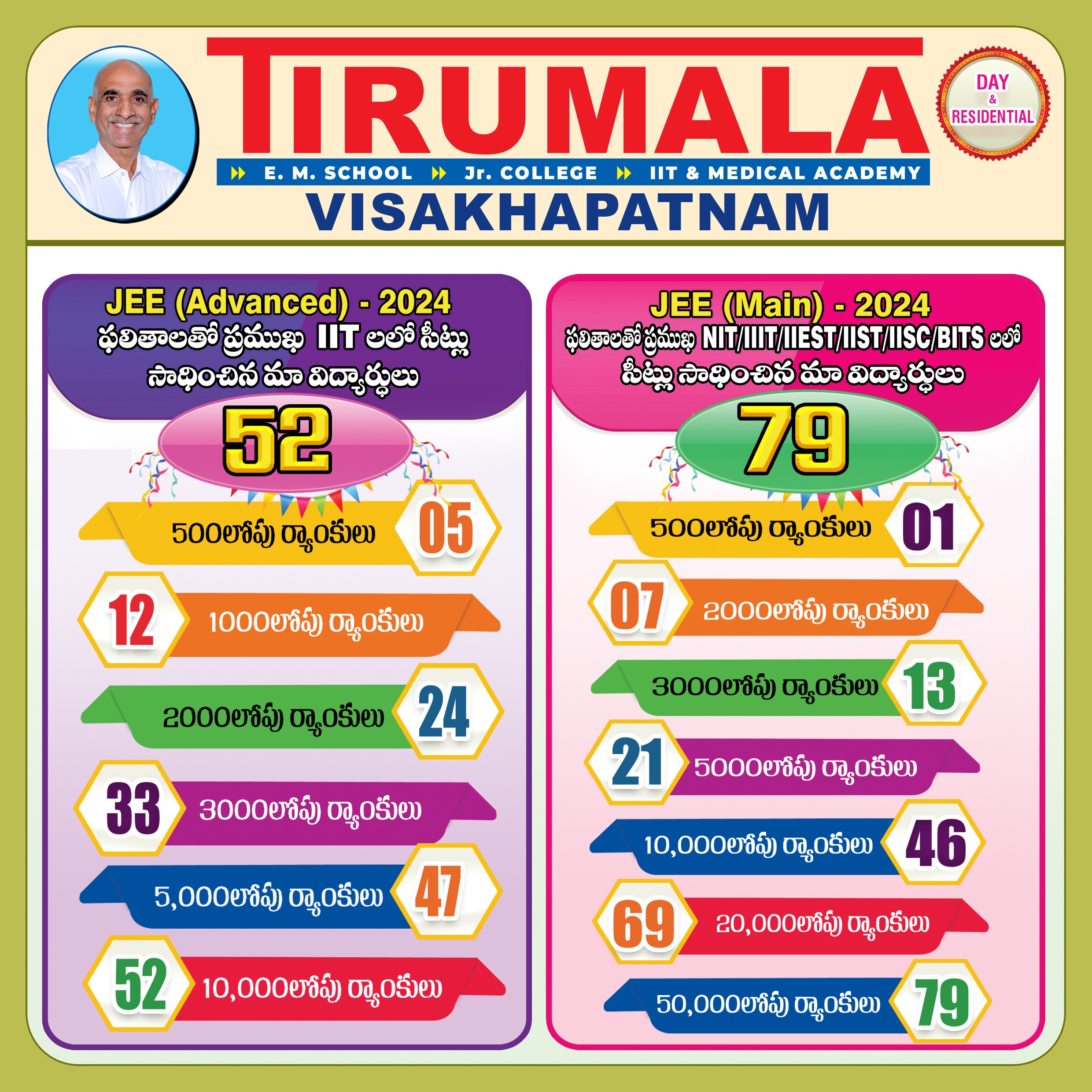 IIT_NIT_IIT SEATS@2024 copy