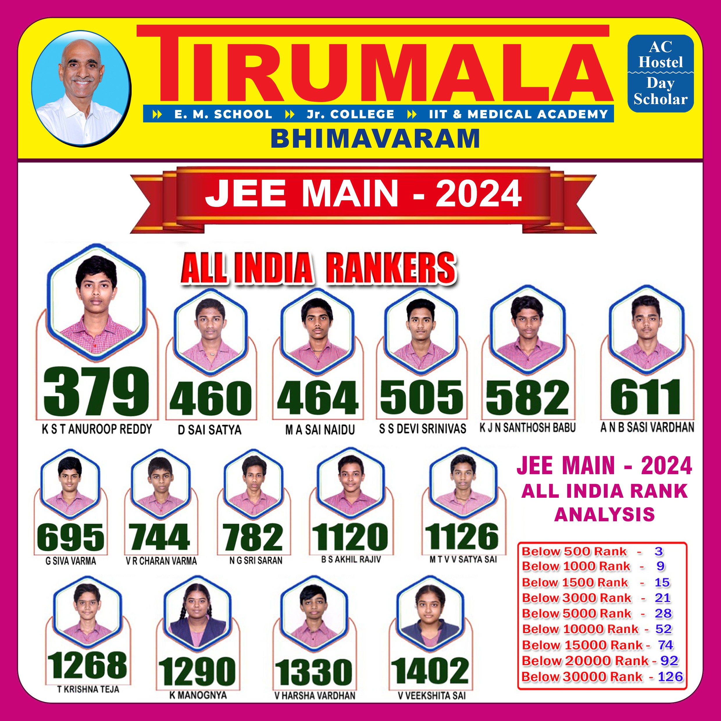 JEE Main_2024_BHRM copy