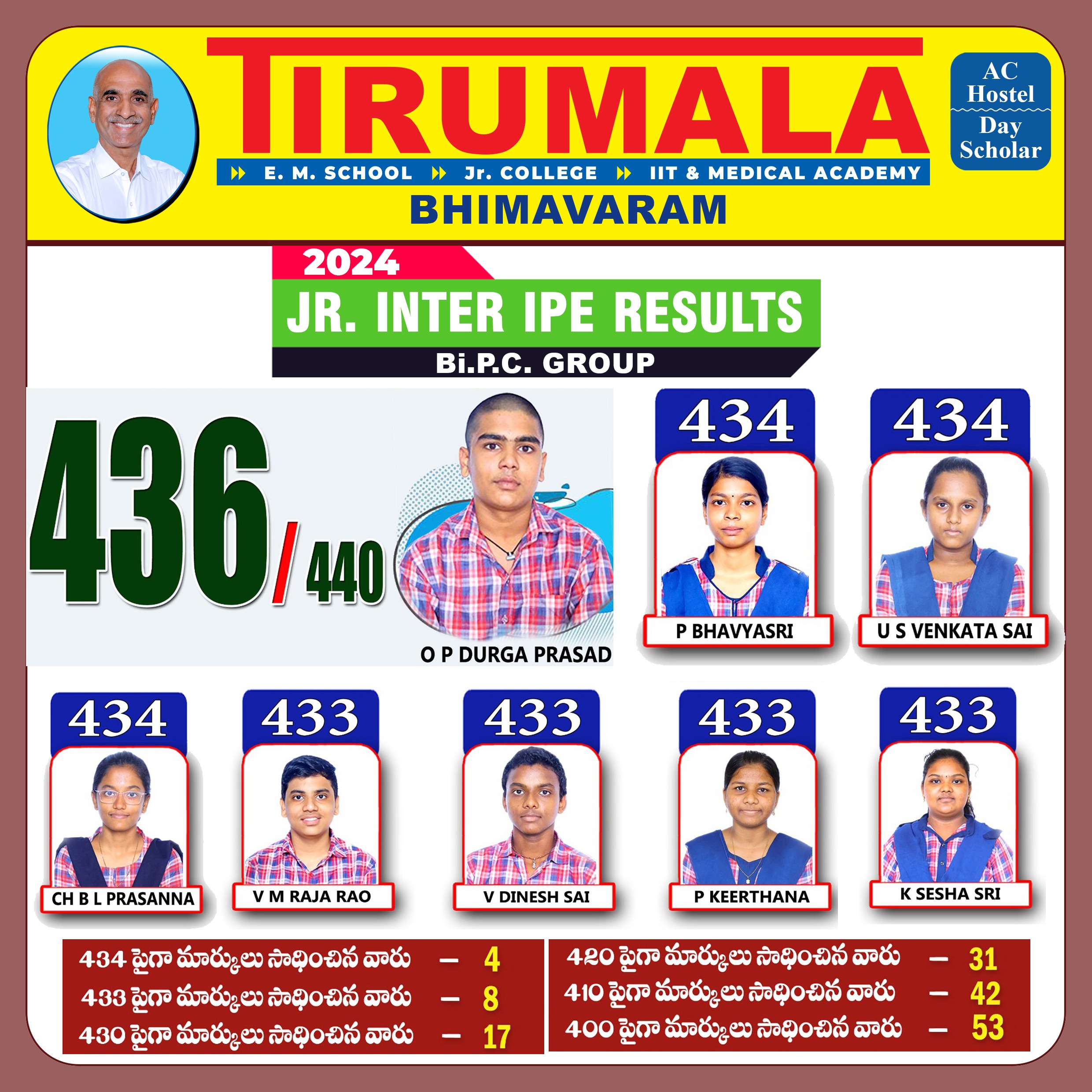 Jr INTER_BiPC_2024_BHRM copy