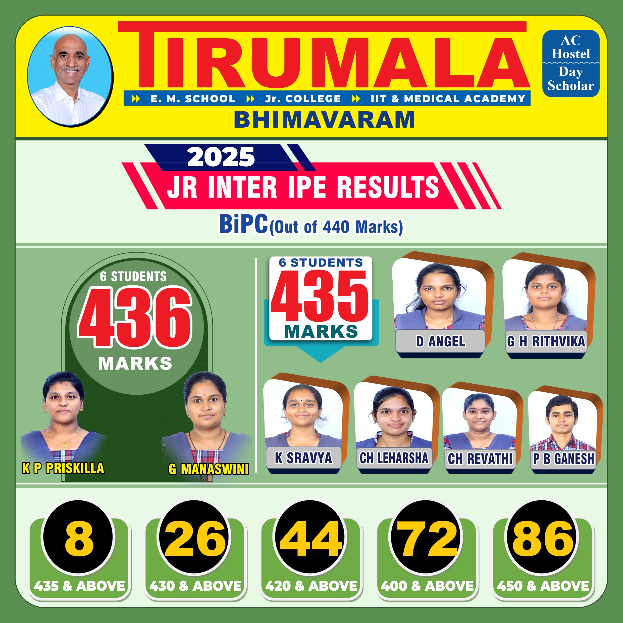 Jr INTER_BiPC_2025_BHRM copy