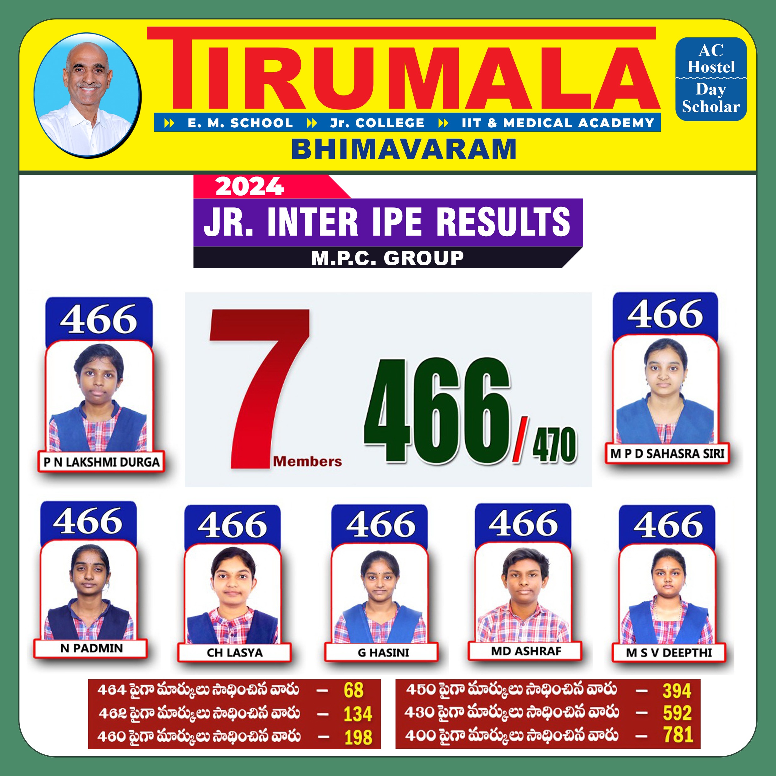 Jr INTER_MPC_2024_BHRM copy