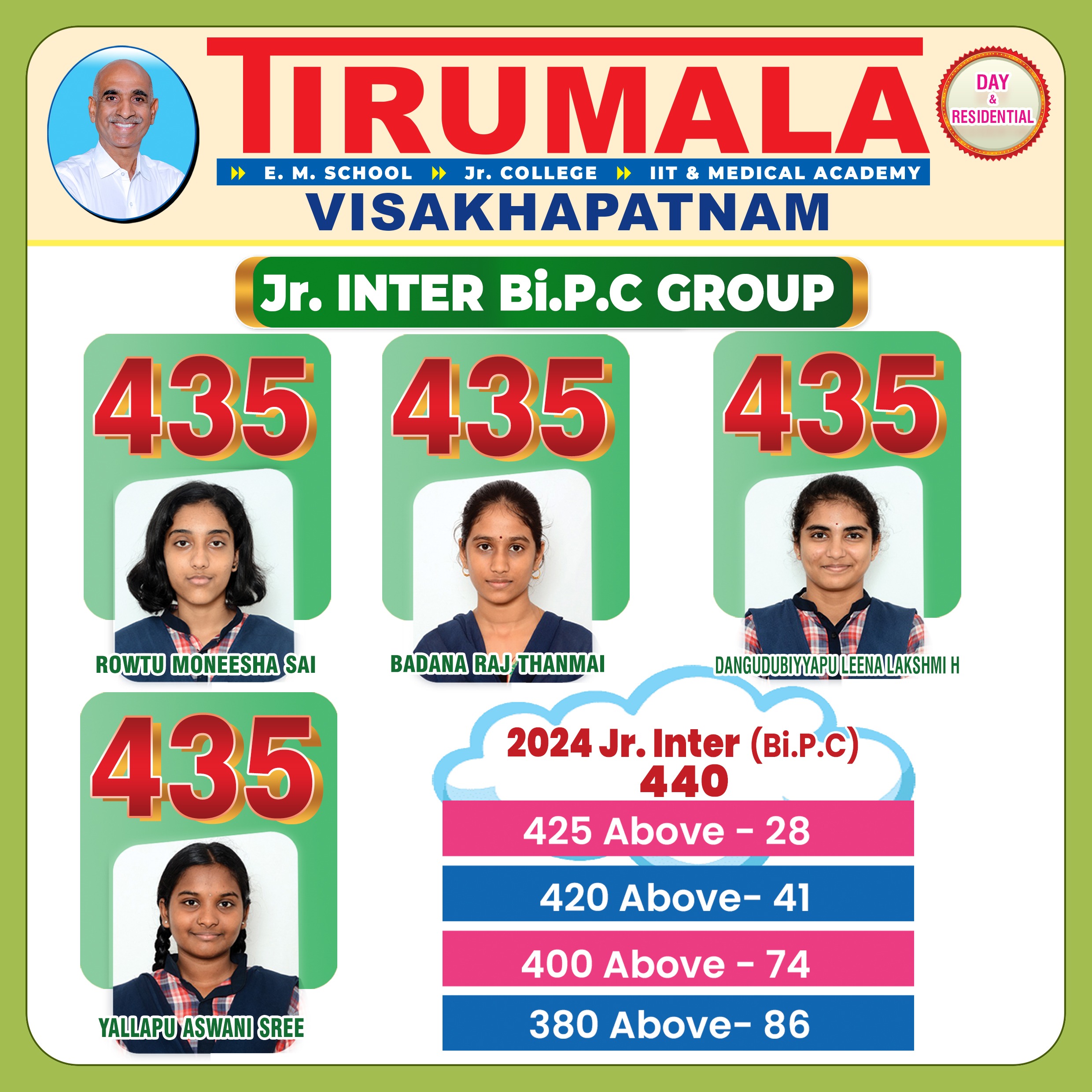 Jr Inter BiPC_2024 copy