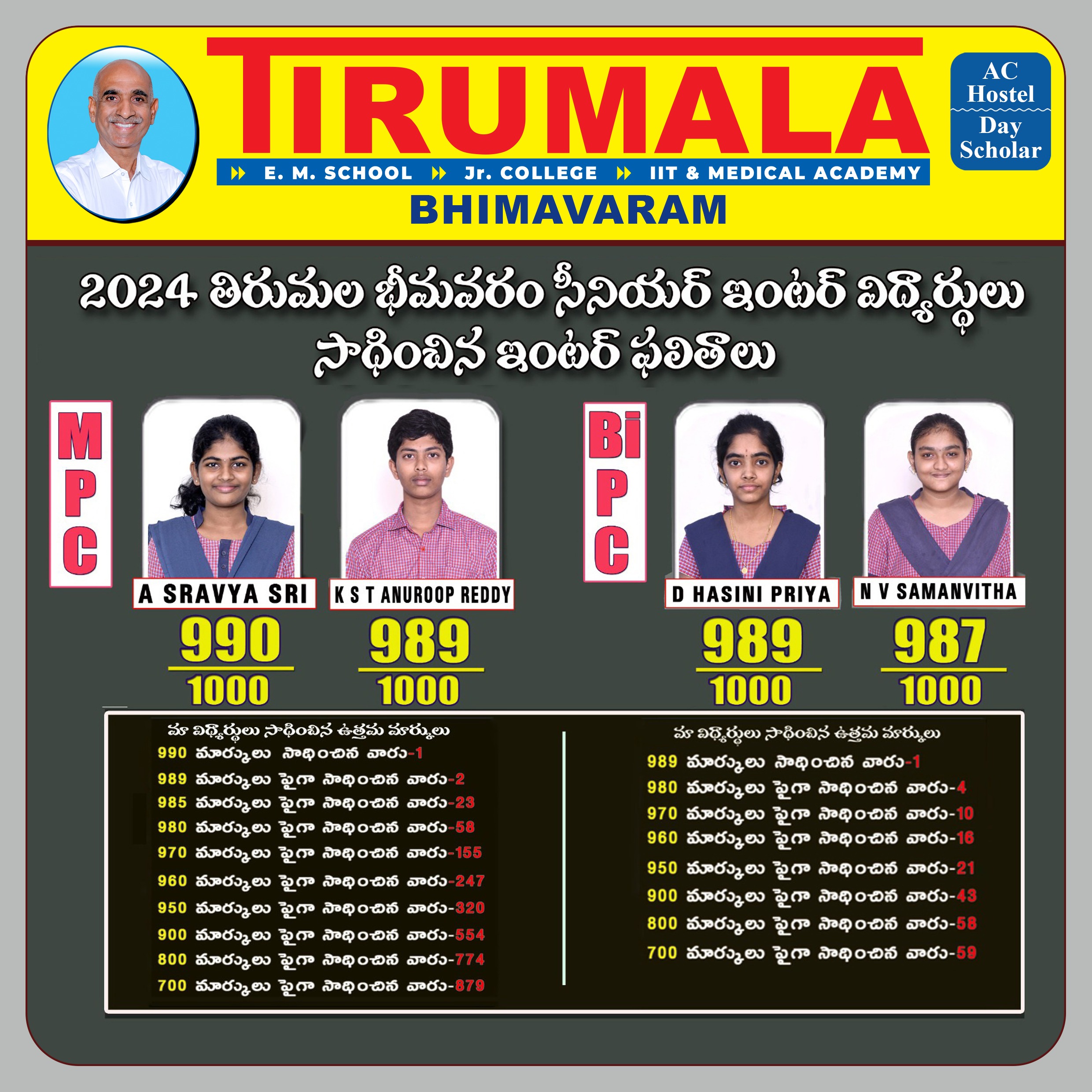 Sr INTER_2024_BHRM copy