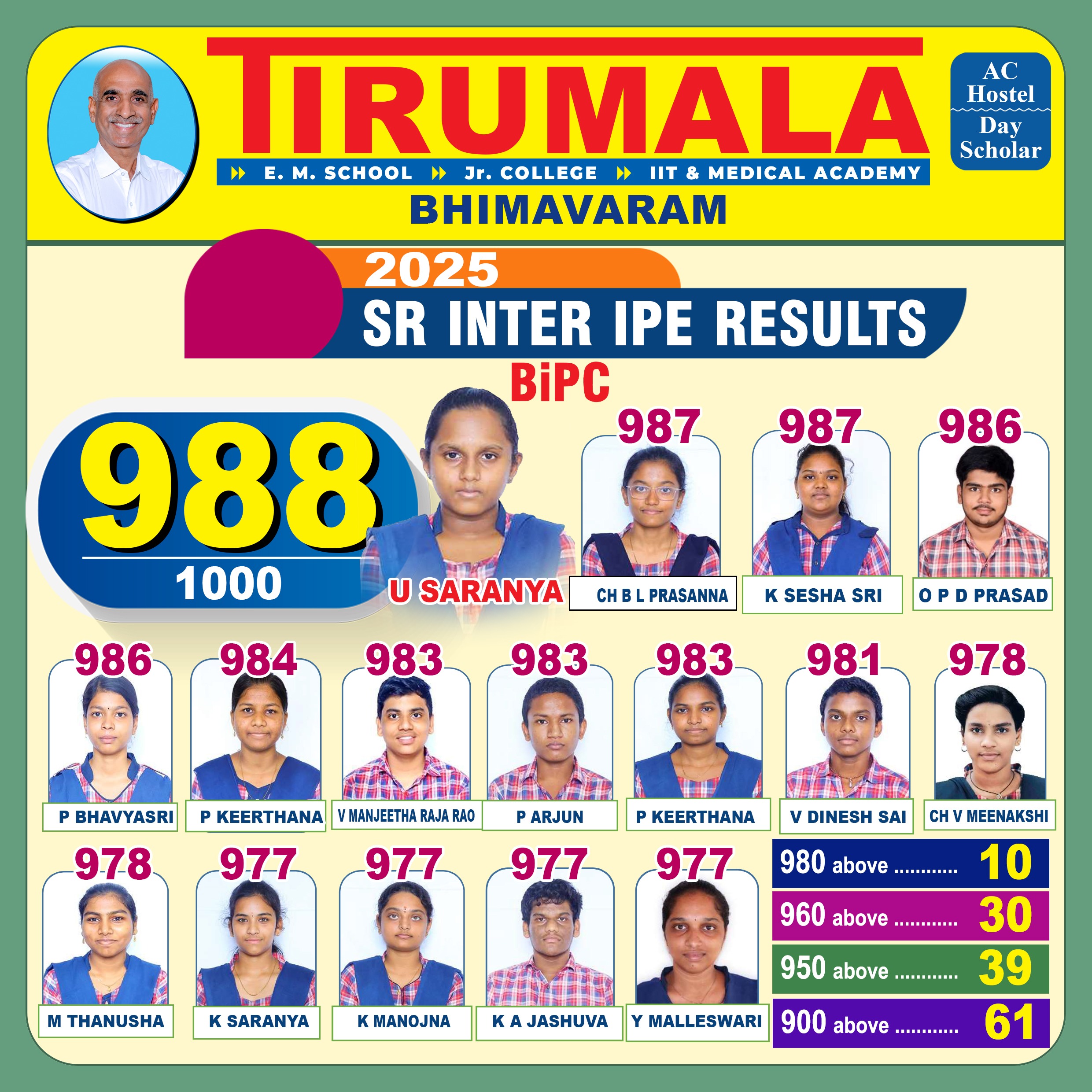 Sr INTER_BiPC_2025_BHRM copy