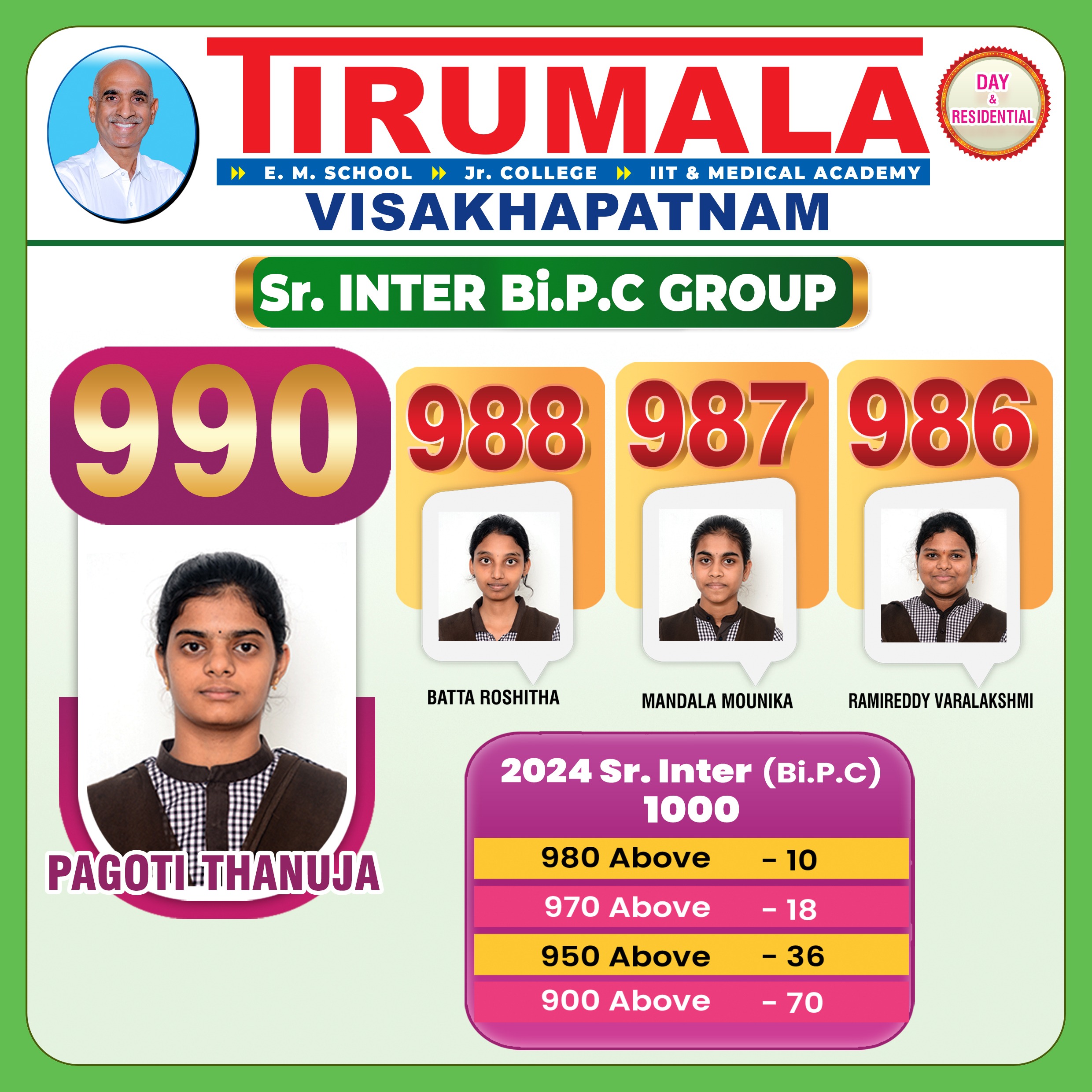 Sr Inter BiPC_2024 copy