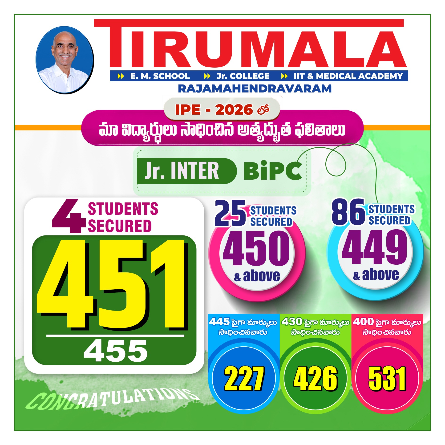 Jr Inter BiPC copy