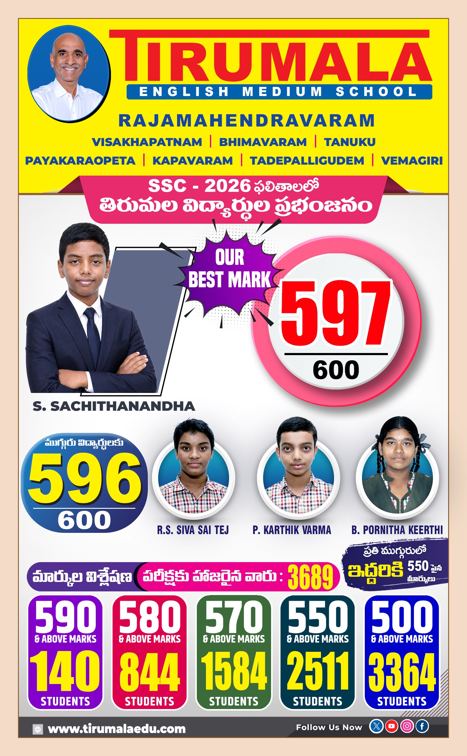 SSC All Branch Results