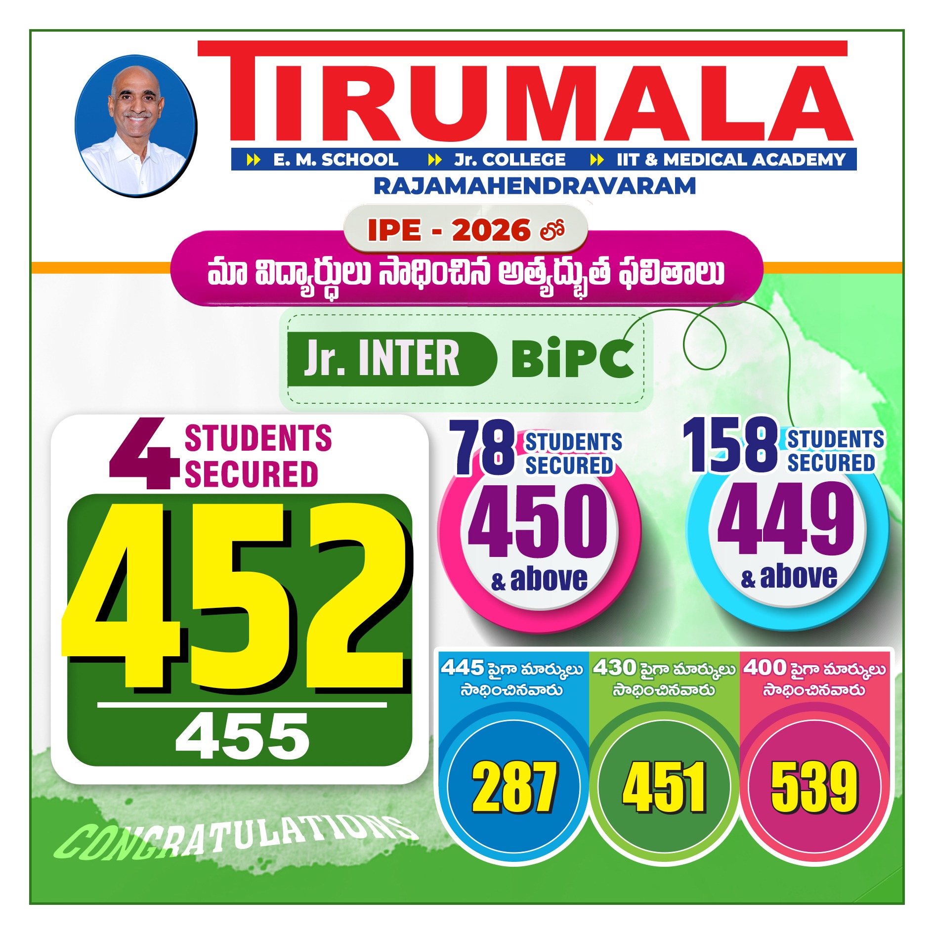 Jr Inter BiPC copy